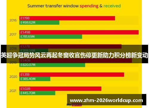 英超争冠局势风云再起冬窗收官伤停更新助力积分榜新变动