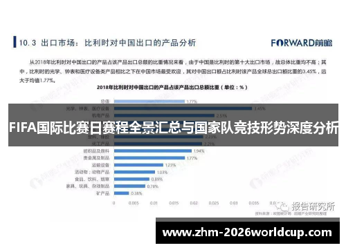 FIFA国际比赛日赛程全景汇总与国家队竞技形势深度分析