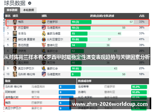 从对阵荷兰样本看C罗西甲时期稳定性演变表现趋势与关键因素分析 从对阵荷兰样本看C罗西甲时期稳定性演变表现趋势与关键因素分析