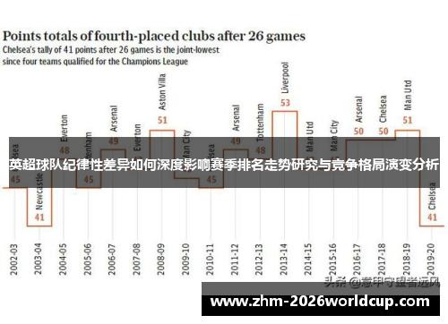 英超球队纪律性差异如何深度影响赛季排名走势研究与竞争格局演变分析