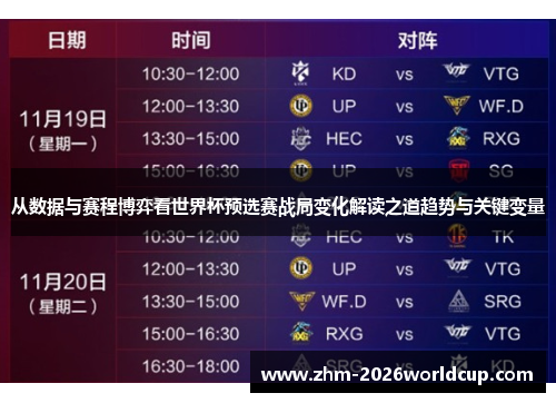 从数据与赛程博弈看世界杯预选赛战局变化解读之道趋势与关键变量 从数据与赛程博弈看世界杯预选赛战局变化解读之道趋势与关键变量